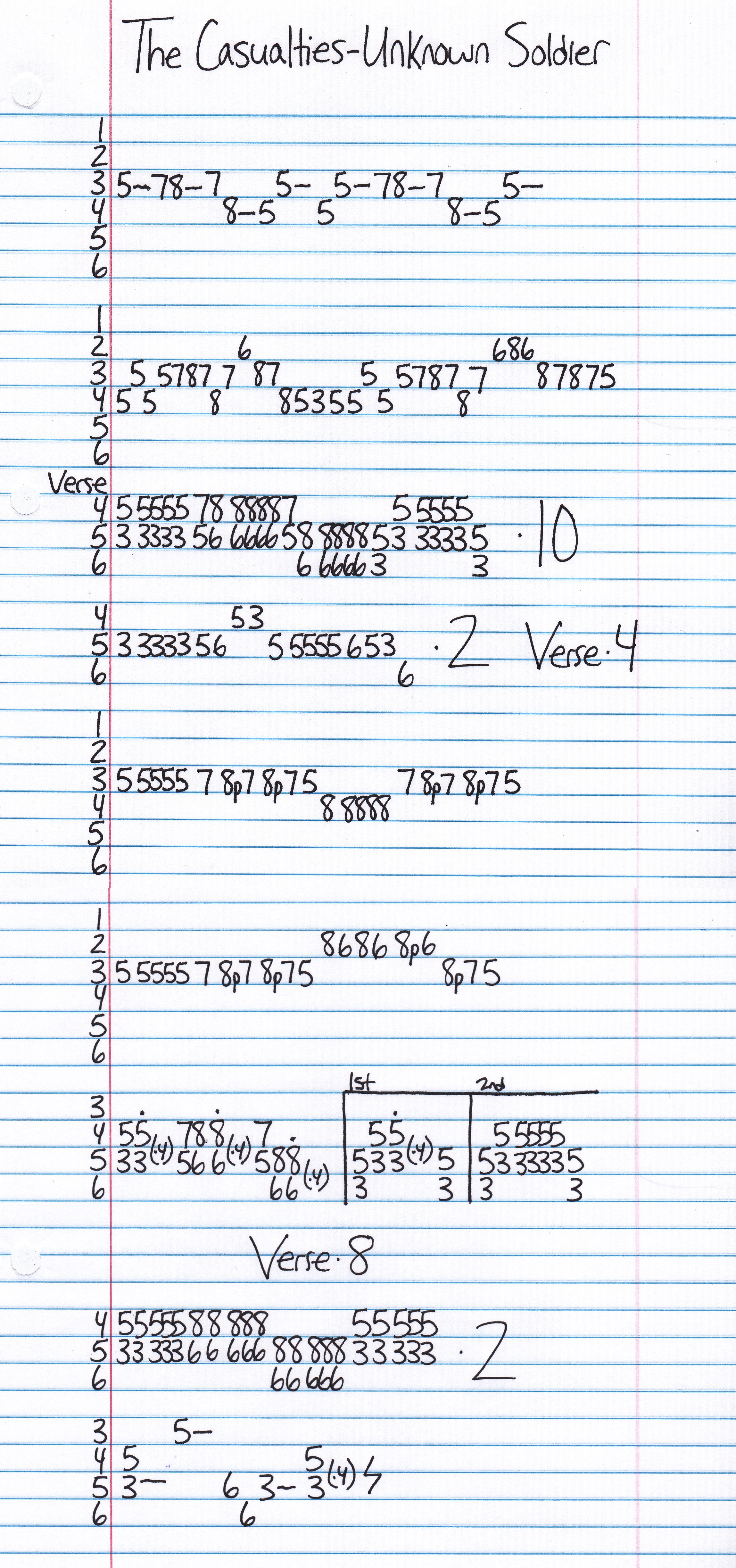 High quality guitar tab for Unknown Soldier by The Casualties off of the album On The Front Line. ***Complete and accurate guitar tab!***